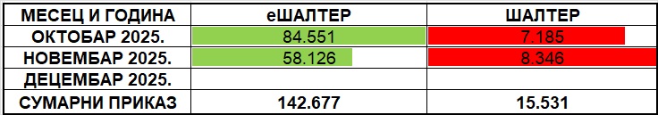 /content/images/stranice/statistika/2025/12/Tabela 1 - IV kvartal 2025.jpg